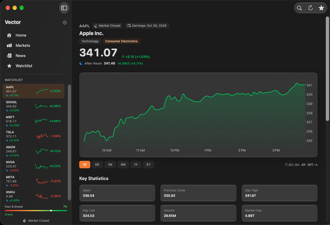 Vector showing Apple (AAPL) at 341.07, up 1.53%, with a one-day chart, key statistics and a watchlist sidebar